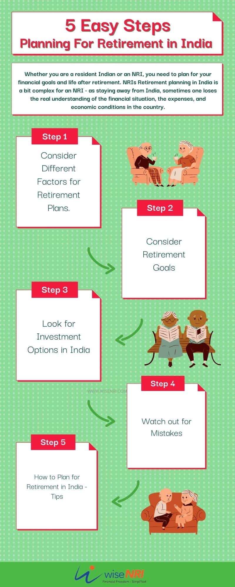 Planning for Retirement India Planning for Retirement India