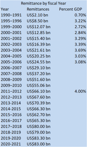 Good time to transfer money to India Good time to transfer money to India