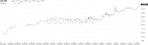 NRI Bonds india