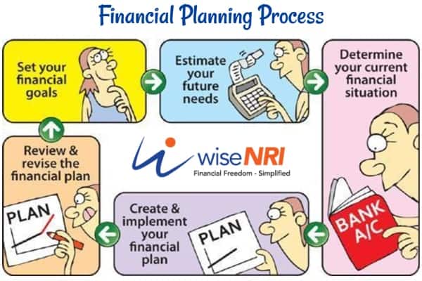 financial planning process NRI