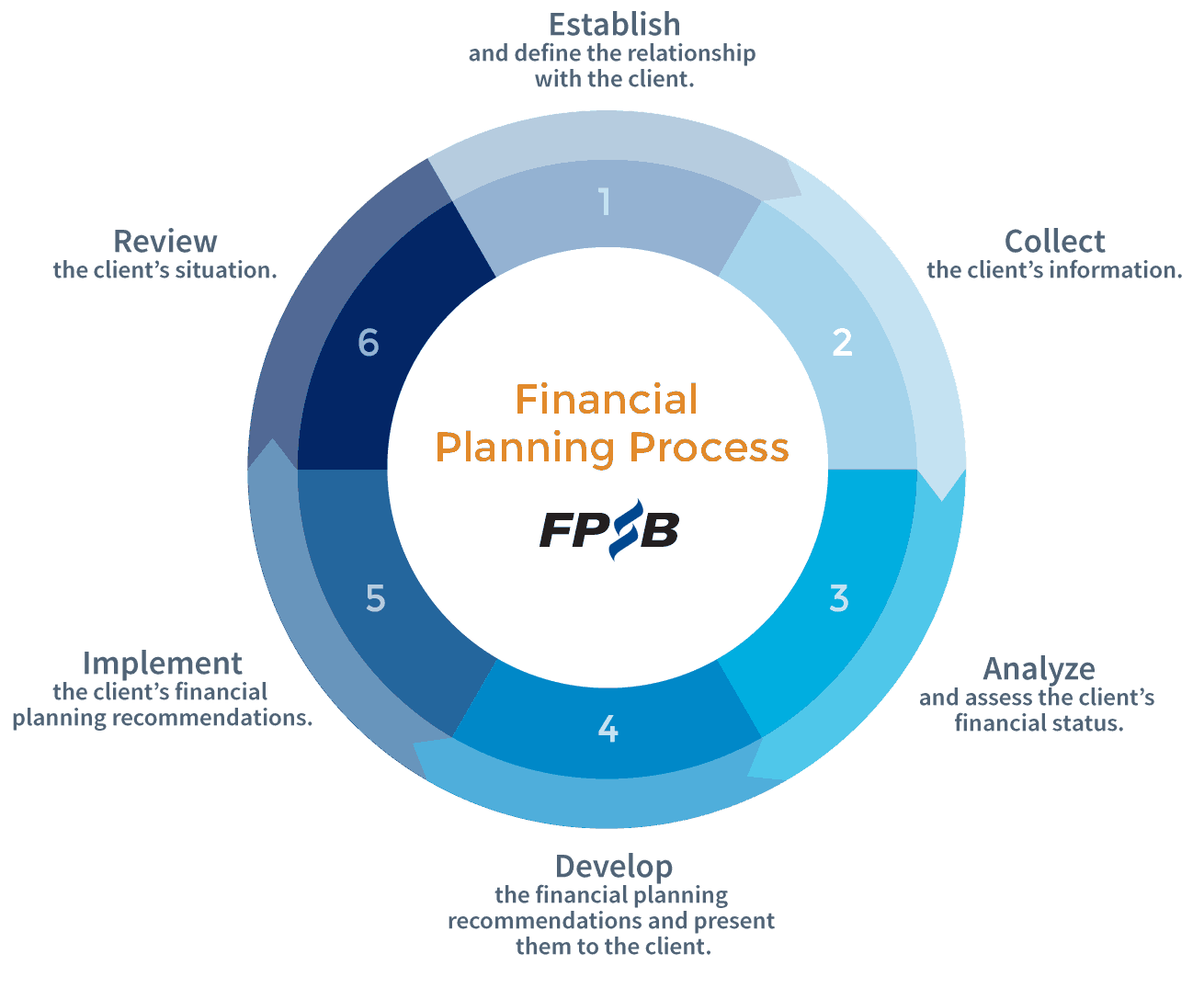 financial planning services in india