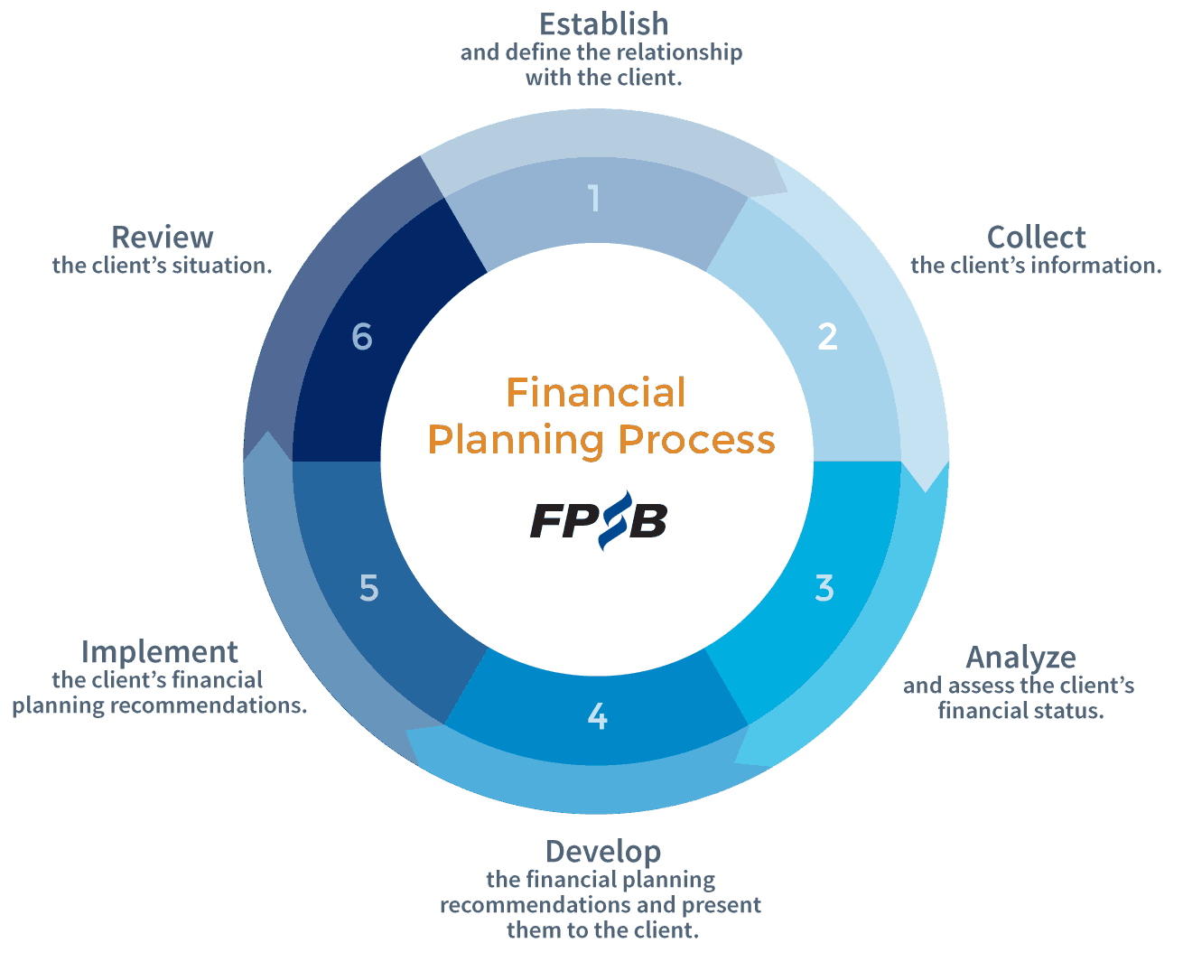 financial planning services in india financial planning services in india