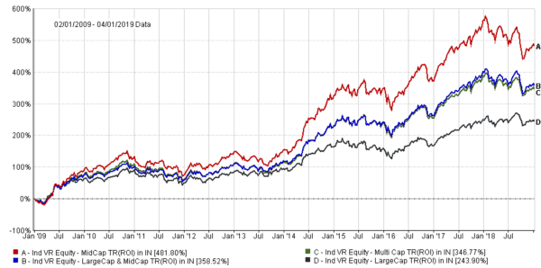 best mutual fund for nri