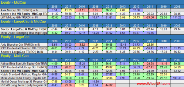 best mutual funds for nri in 2019