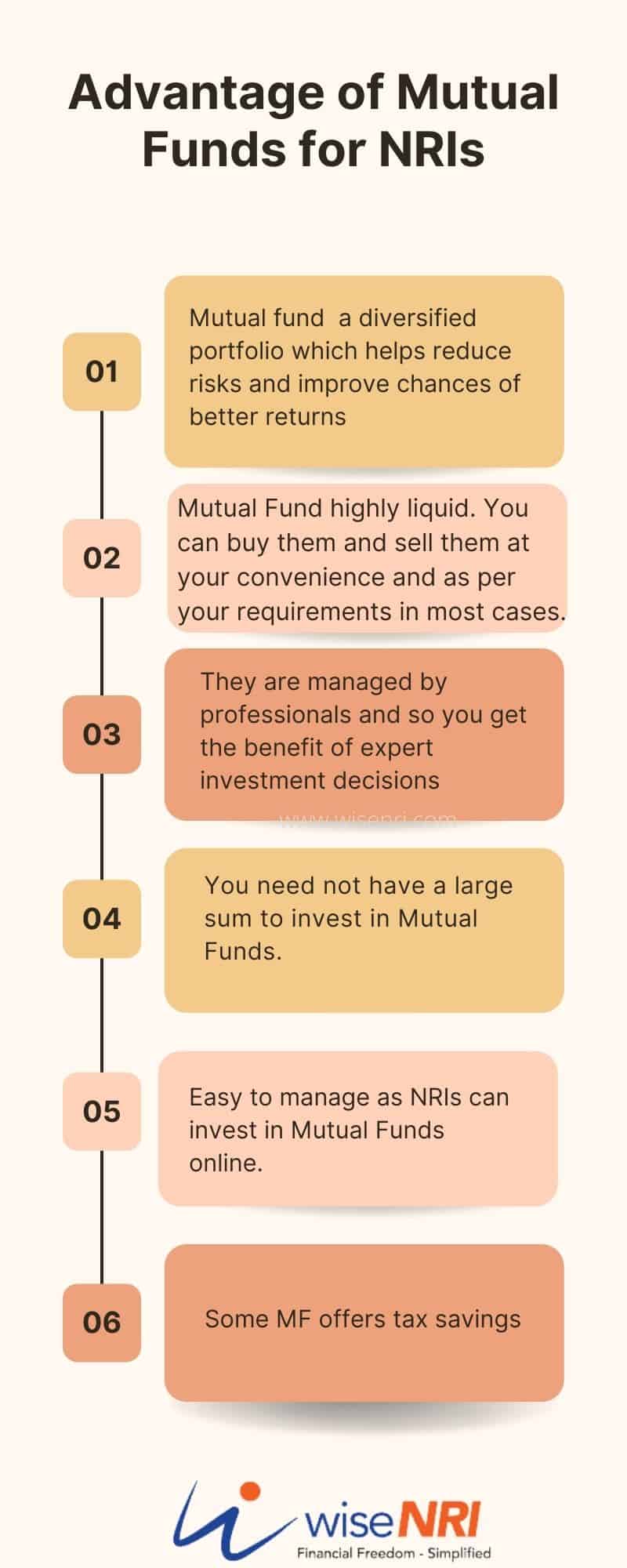 Comprehensive Guide for Investing in Mutual Funds for NRI