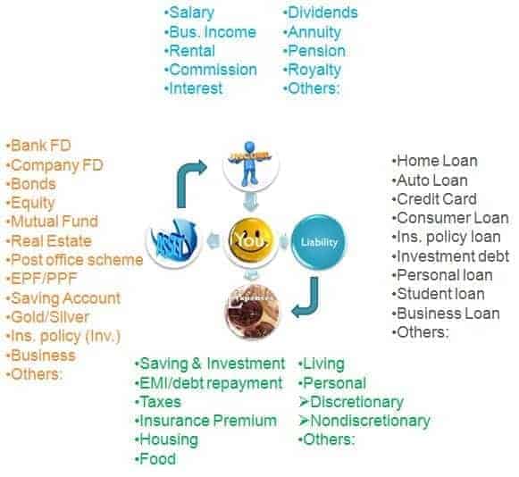 NRI Personal Finance Habits Best Personal Finance Habits