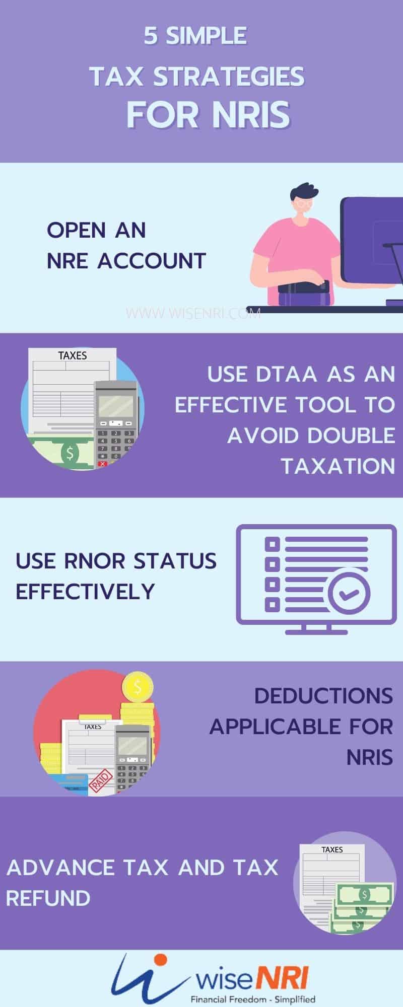 5 Simple Tax Strategies for NRIs 5 Simple Tax Strategies for NRIs
