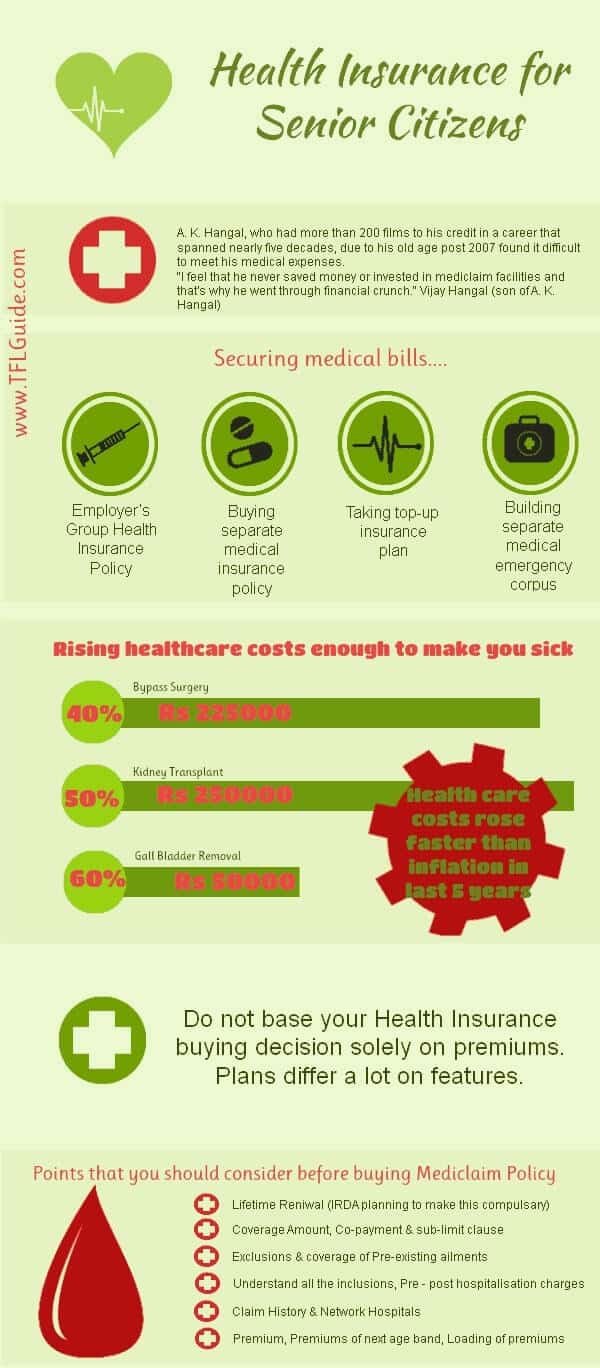 health insurance in india for parents health insurance in india for parents