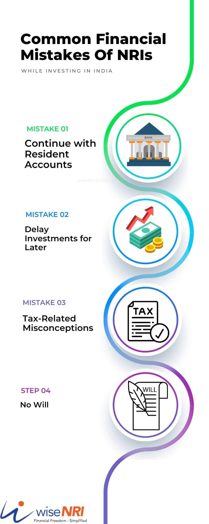 TOP Common Financial Mistakes Of NRI While Investing in India TOP Common Financial Mistakes Of NRI While Investing in India