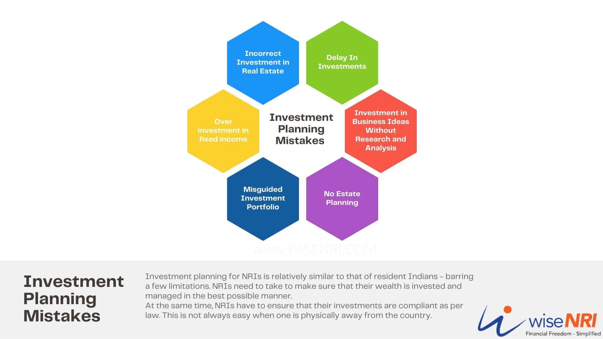 investment mistake investment mistake