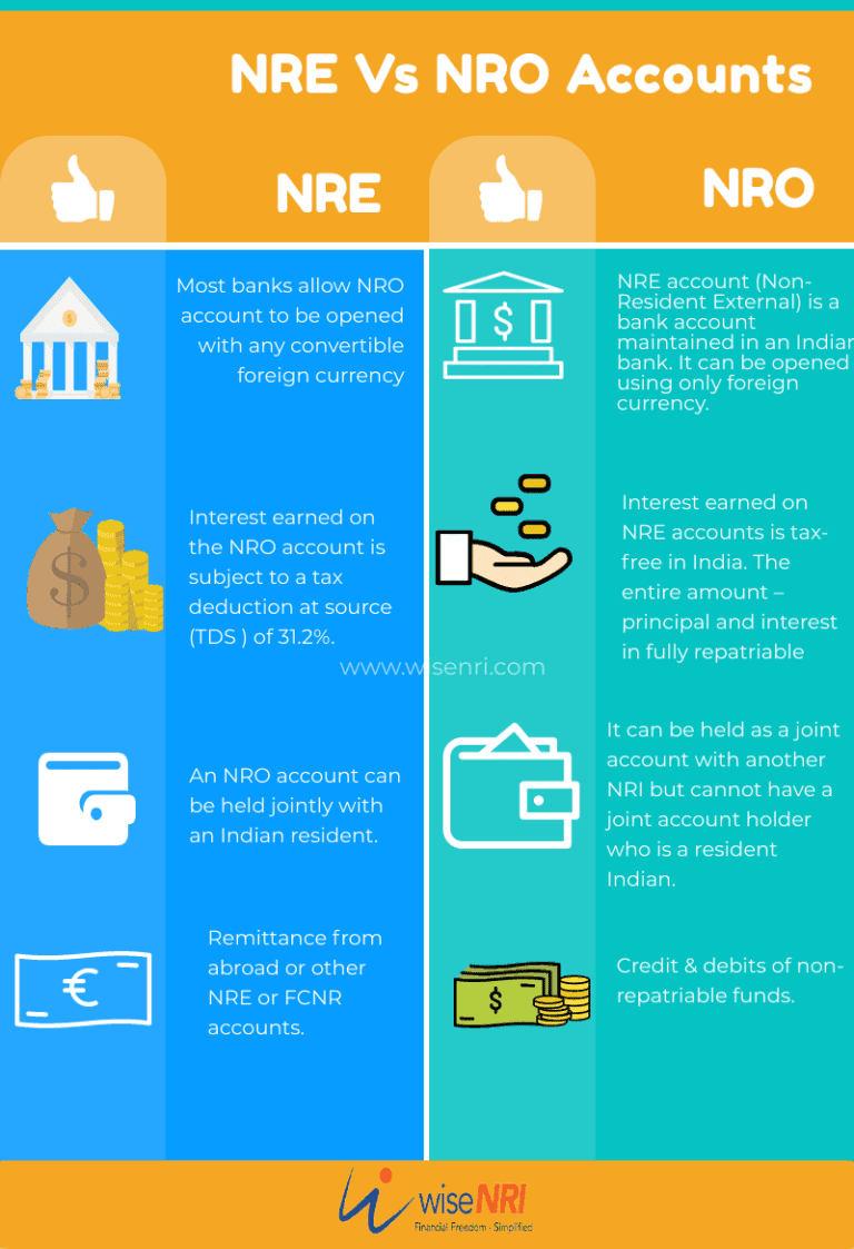 Difference Between NRE and NRO Accounts NRI Should Know