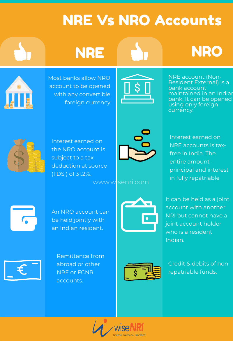 What is the difference between NRI and NRE account?