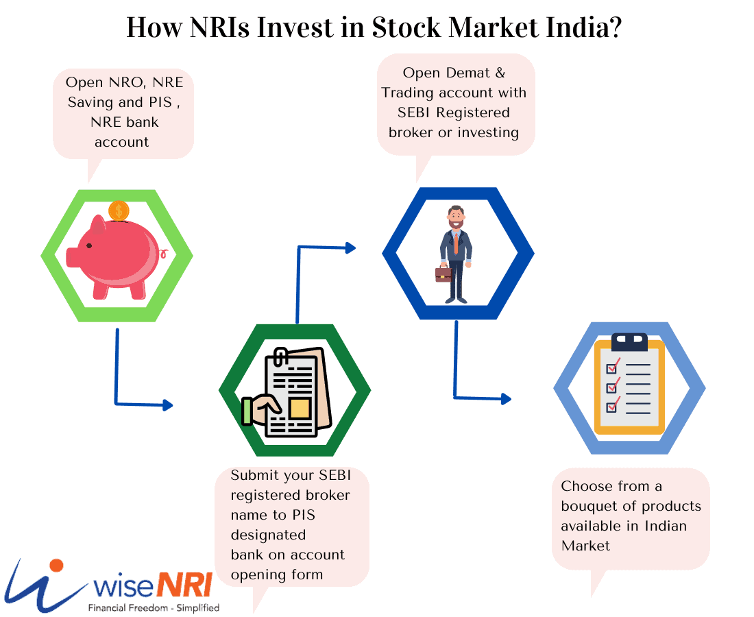 How Can NRIs Invest in Indian Stock Market