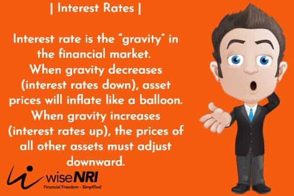 Impact of Interest Rate Change Impact of Interest Rate Change