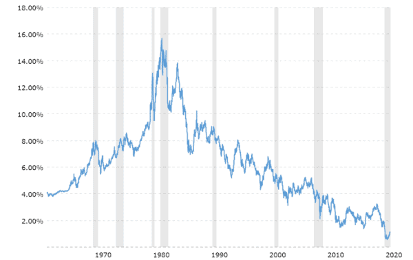 NRIs Should know Impact of Falling Interest Rates NRIs Should know Impact of Falling Interest Rates
