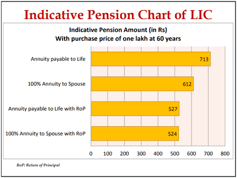 Pension scheme in India for NRI