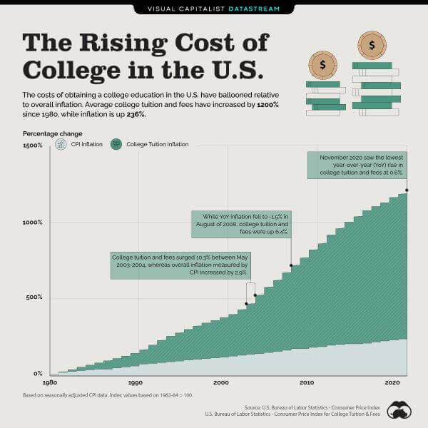 Childs Higher Education Things NRIs Should Consider