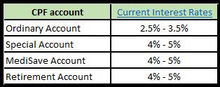 Conditions of Withdrawal cpf Conditions of Withdrawal cpf