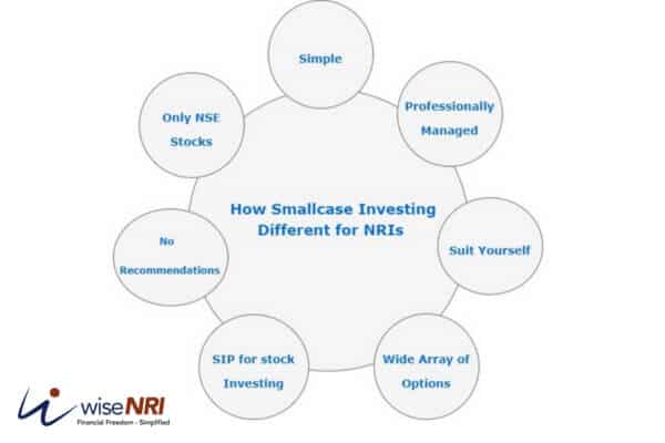 How Does Smallcase Investment in India Work Smallcase investment in India