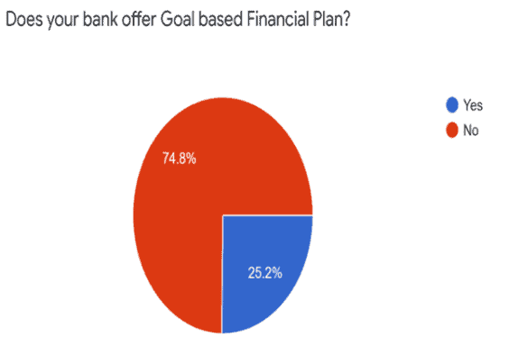 Issues NRIs Face With Their Banks