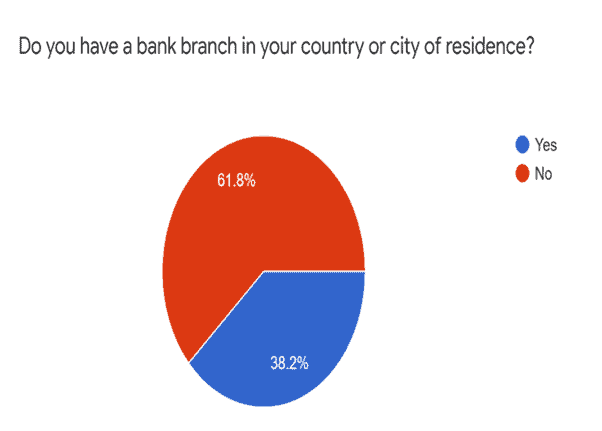 Banking issue with NRI Local Bank Branch