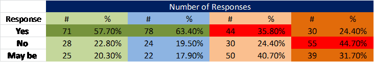 most common issues that NRIs face at their banks