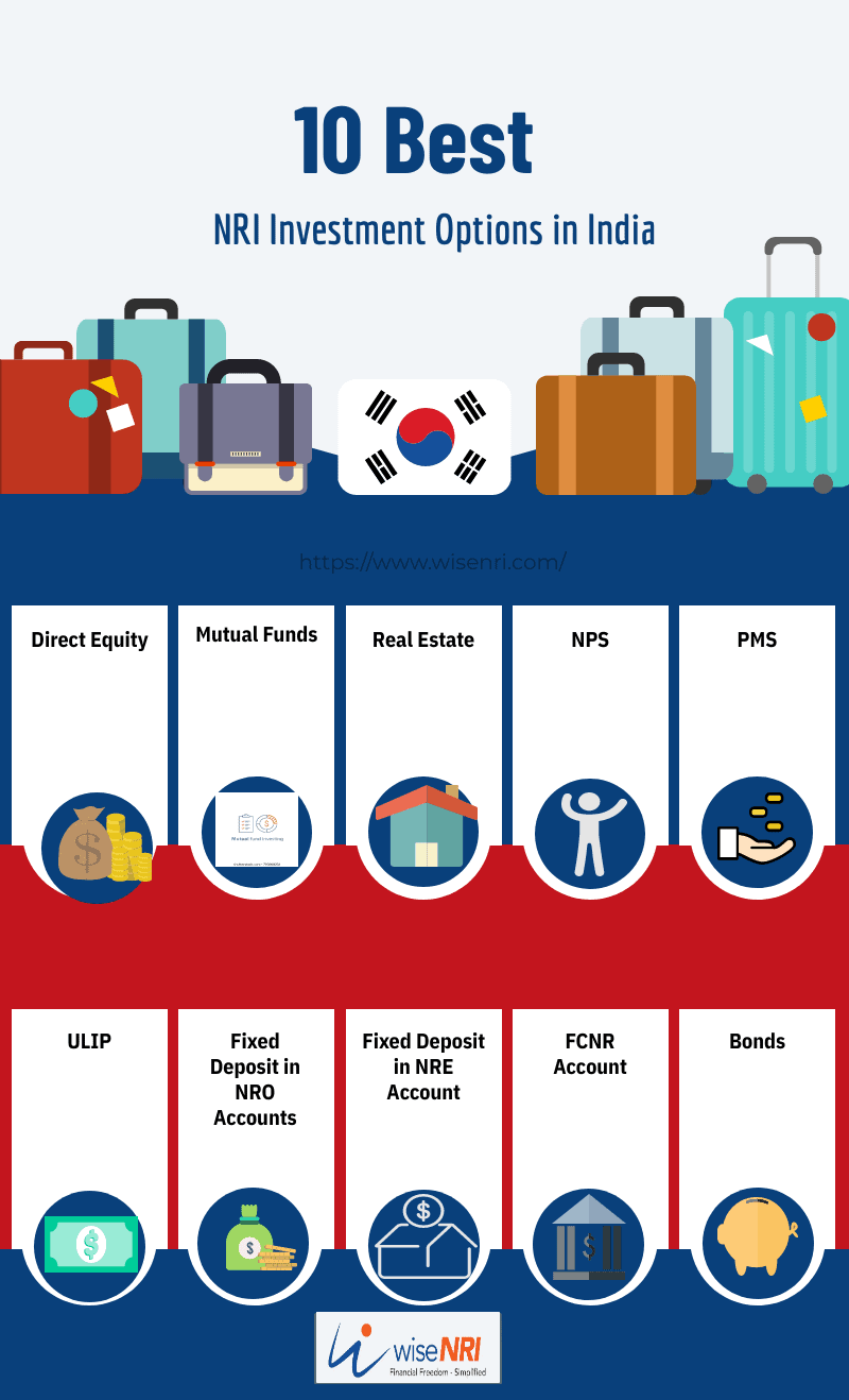 Best NRI Investment Options in India Best NRI Investment Options in India