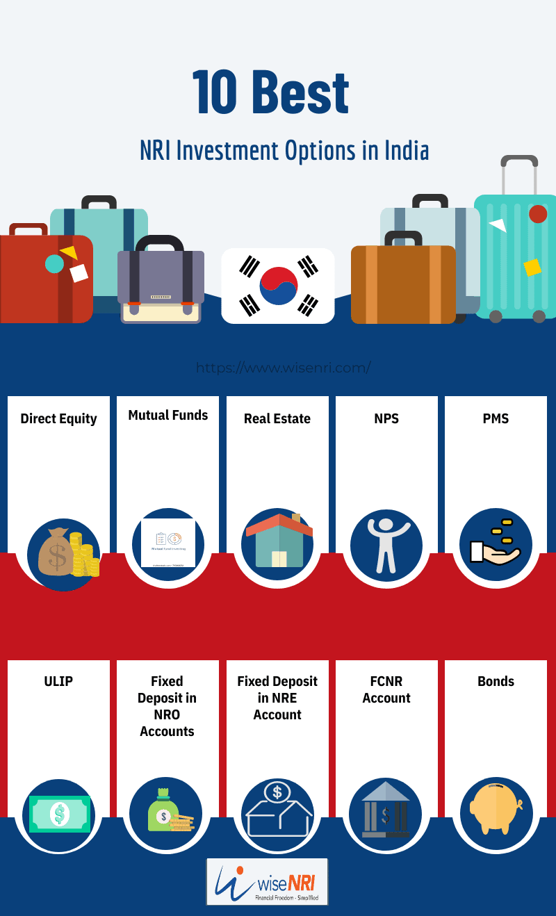 Best NRI Investment Options in India