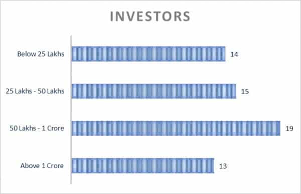 Investment Services