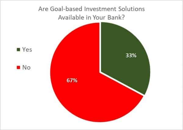 Investment Solution Available In your Bank Investment Solution Available In your Bank