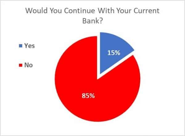 The Best Bank for NRI Services The Best Bank for NRI Services