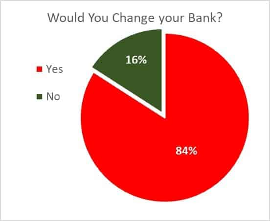Which Bank Is Best for NRI Banking Services In India