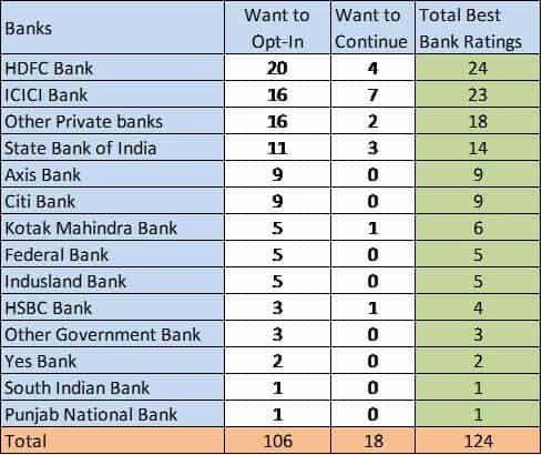 best banks in india for nri account