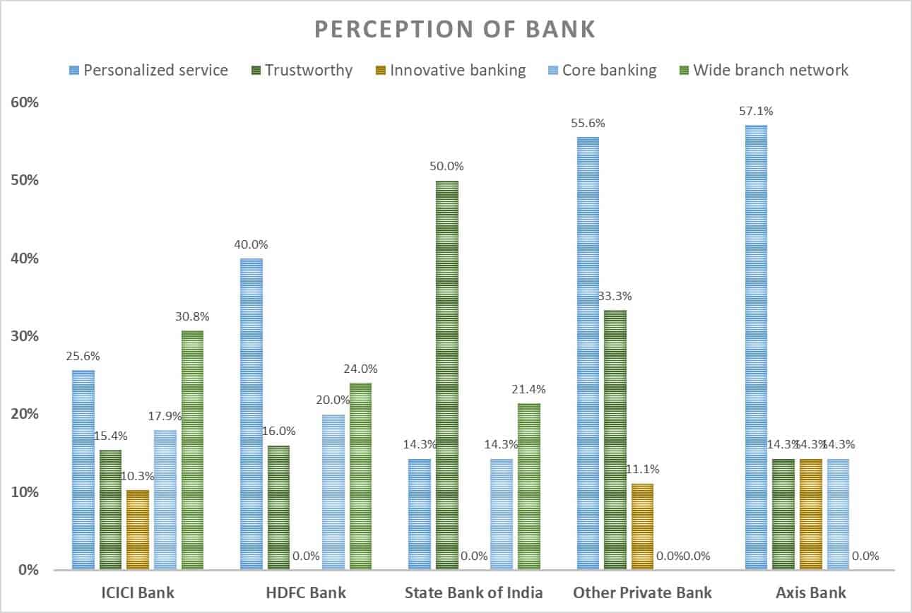 Which Is the Best Bank for NRI In India? Here Are 10 Best NRI Bank in India