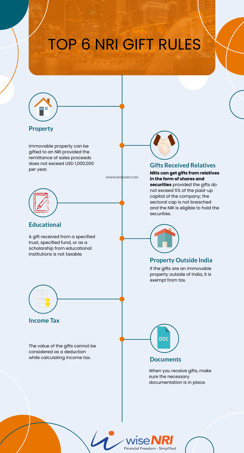 tax on gift in india