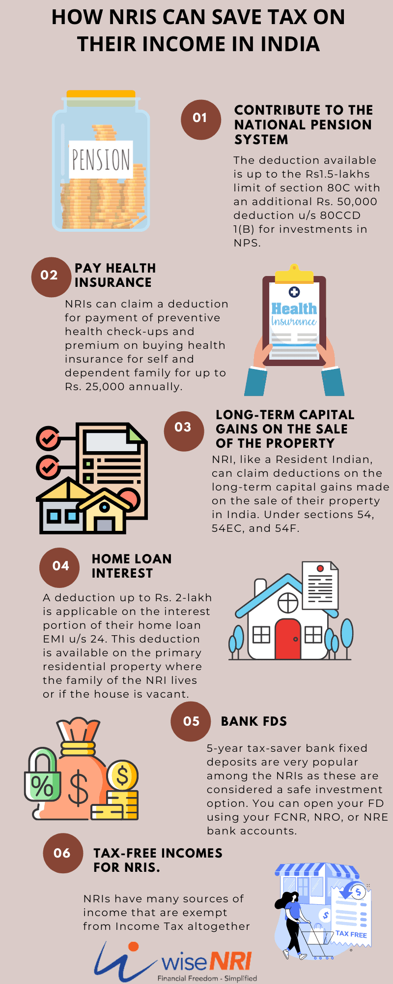 How NRIs Can Save Tax on Their Income in India