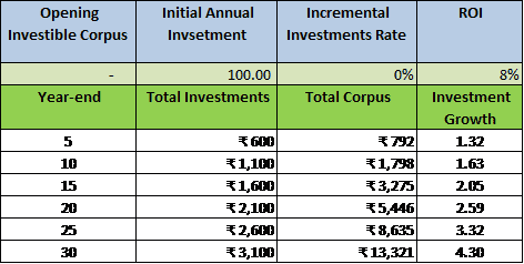 How do NRIs retire rich In India How do NRIs retire rich In India