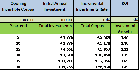Mr. NRIs - Time IS Money When it Comes to Retirement Planning Mr. NRIs - Time IS Money When it Comes to Retirement Planning