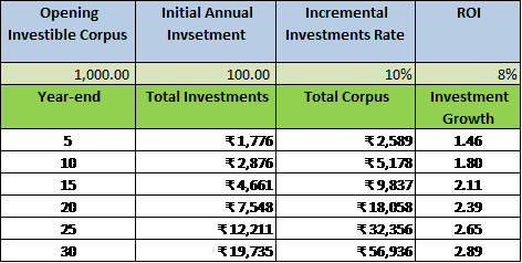 Mr. NRIs - Time IS Money When it Comes to Retirement Planning