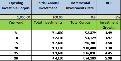 NRIs retire rich In India NRIs retire rich In India
