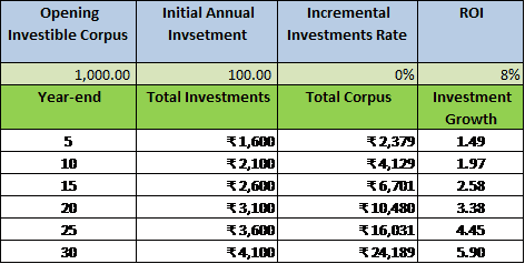 NRIs retire rich In India