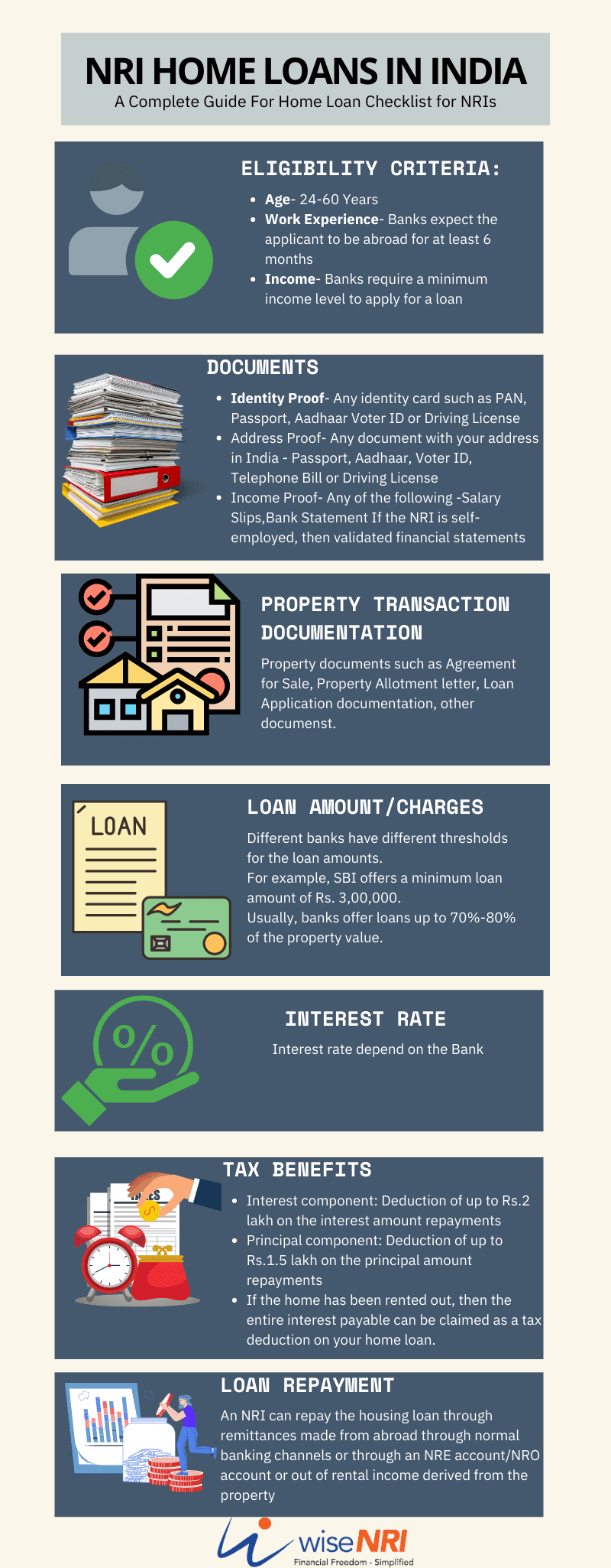 A Complete Guide For Home Loan Checklist for NRIs