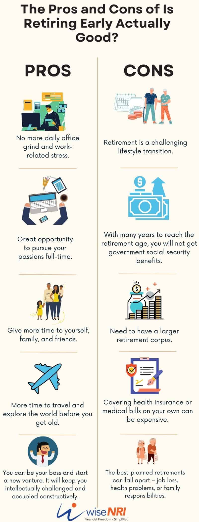 NRI retire early using the FIRE Method NRI retire early using the FIRE Method