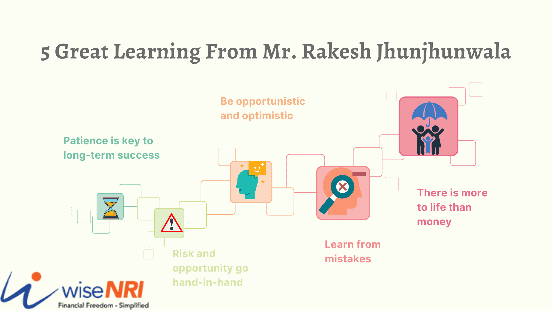 5 Great Learning From Mr. Rakesh Jhunjhunwala (1)