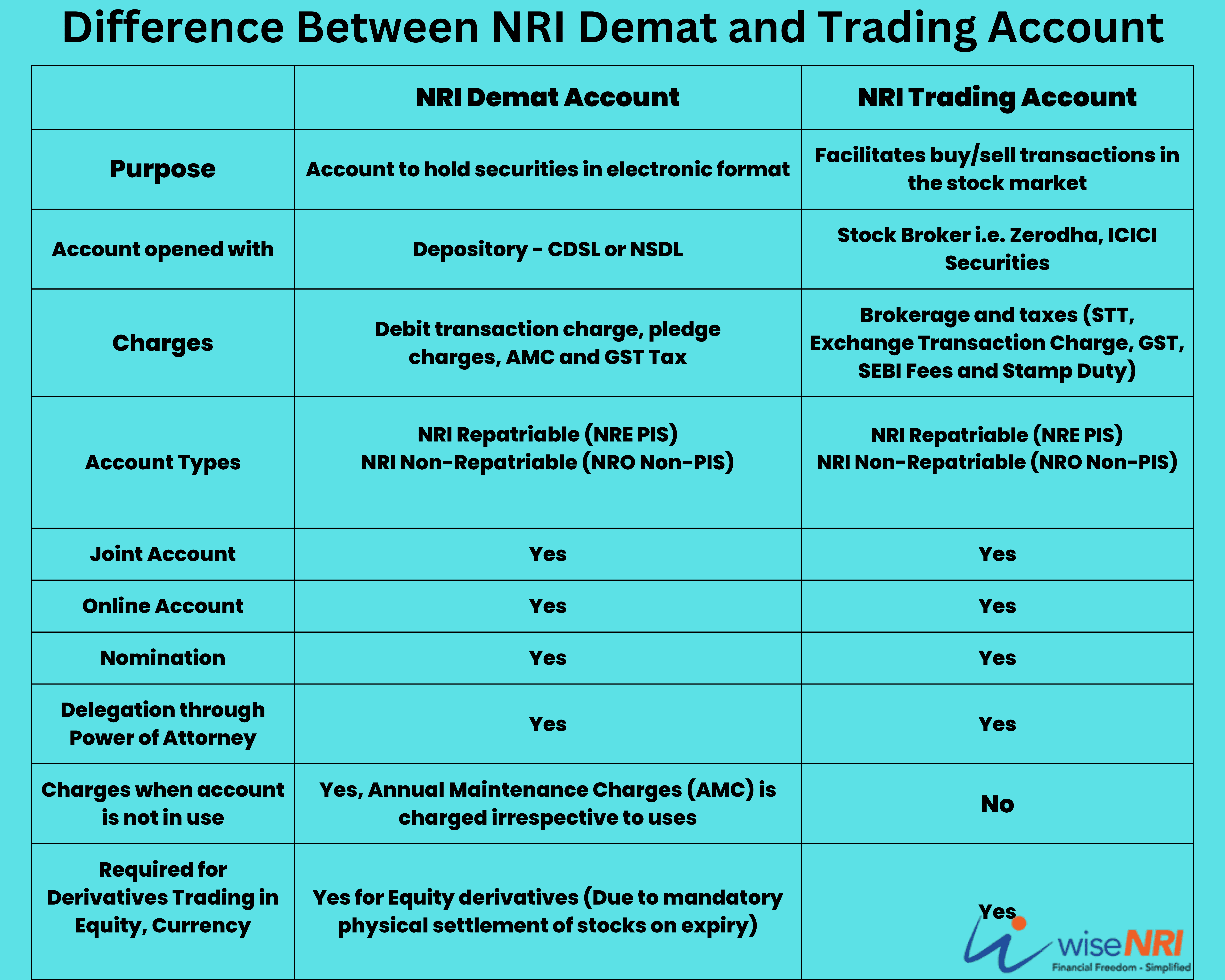 Difference Between NRI Demat and Trading Account (1)