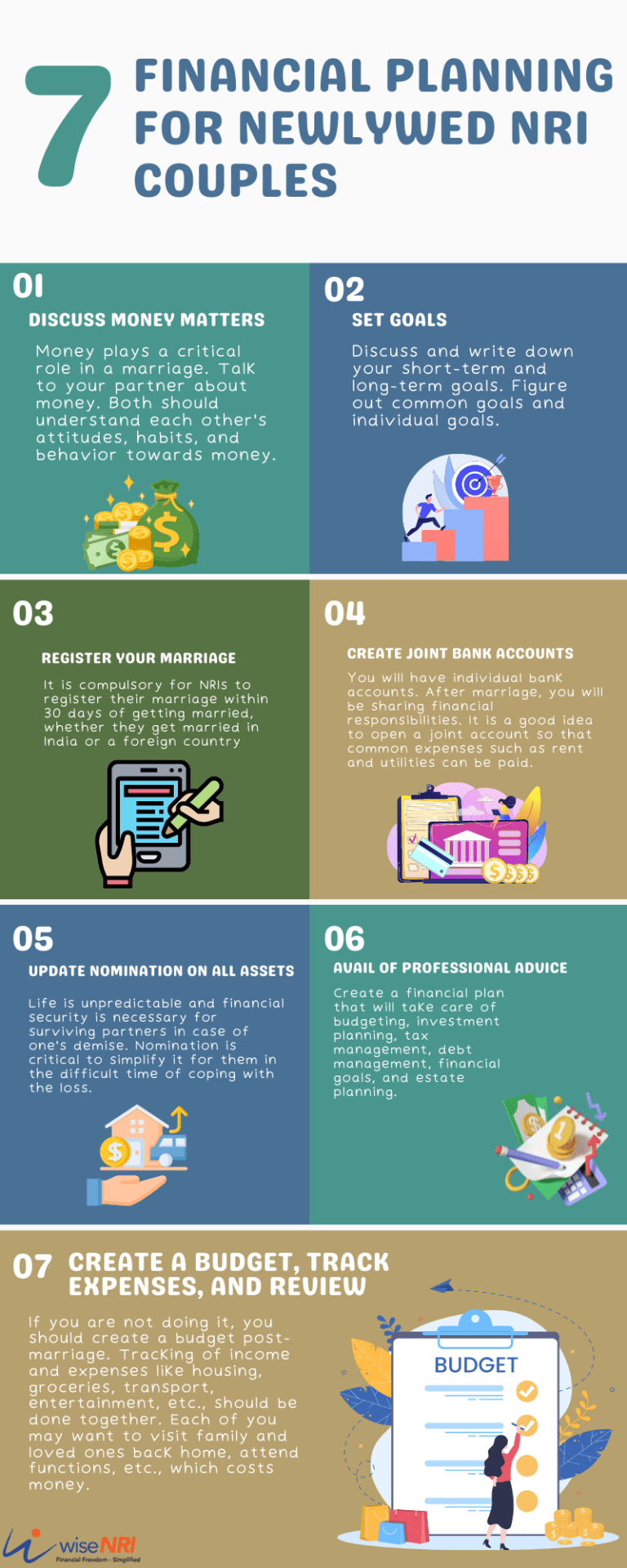 Financial Planning for NewlyWed NRI Couples Top 7 Tips