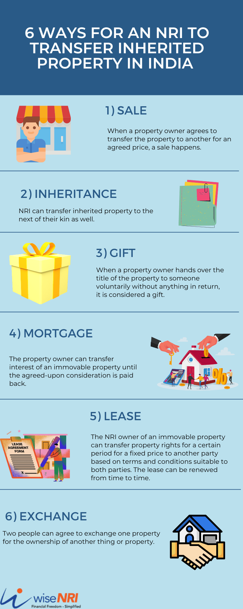 Ways for an NRI to transfer inherited property in India Ways for an NRI to transfer inherited property in India