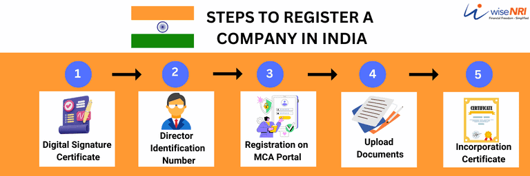 How Can NRIs and Foreign Nationals get an Indian Company Registered
