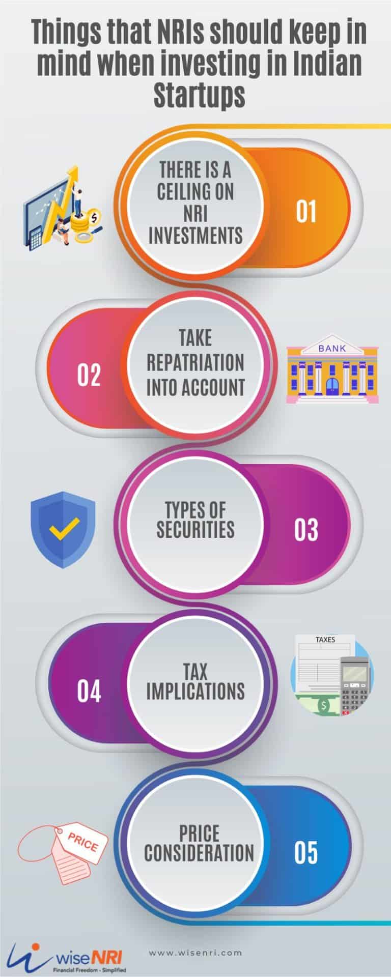 Investing in the Future How can NRIs Invest in Indian Startups? WiseNRI