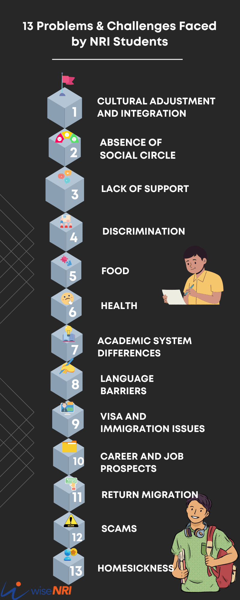 13 Unique Challenges Faced by NRI Students